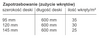 Zestaw: Wkręty tarasowe ukryty montaż nierdzewne INVISIBLE A4 HECO 4,2x60 600szt + narzędzie Decking Tool + 2 bity