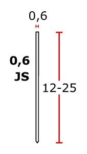 Sztyft 1,2x20mm nierdzewny AISI304