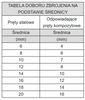 Pręty zbrojeniowe Kompozytowe żebrowane 12mm 50mb