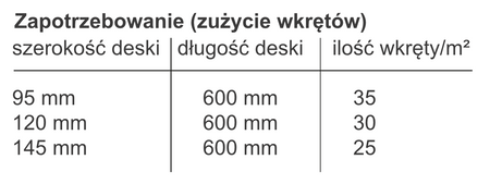 Wkręty tarasowe C4 INVISIBLE ukryty montaż 4,2x60